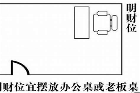 办公室风水财位